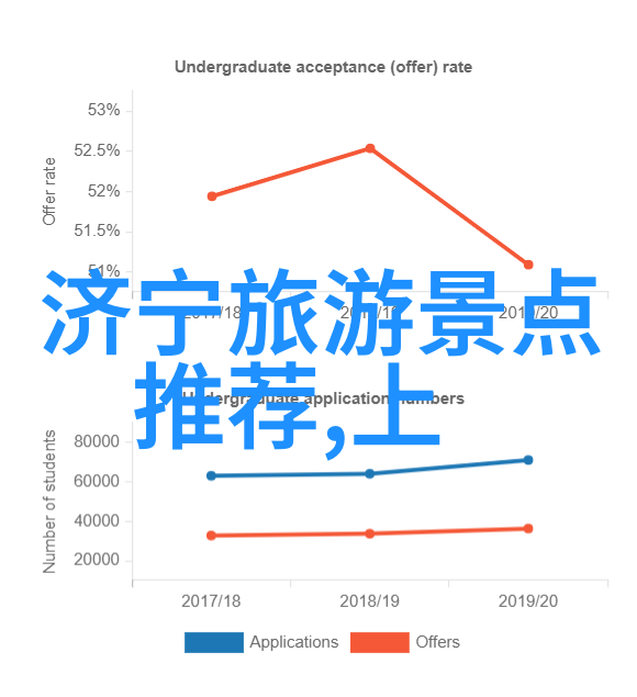 夏日游记深圳地铁4号线的秘密花园