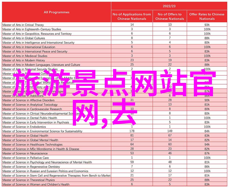 深圳三日游最佳路线揭秘海岸线之美与现代都市风情