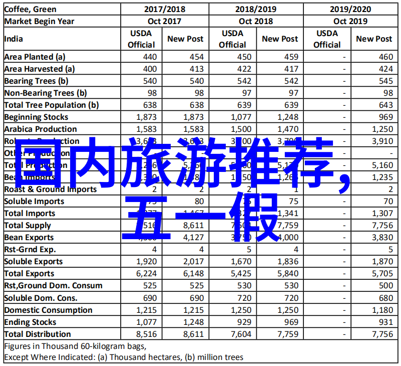 强欢外汇交易超五万需报告对留学人士影响不大么