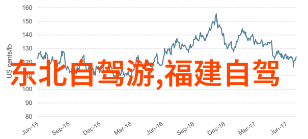 贵州旅游攻略自由行最佳线路探索黔东南的文化古迹品味黔西北的自然风光