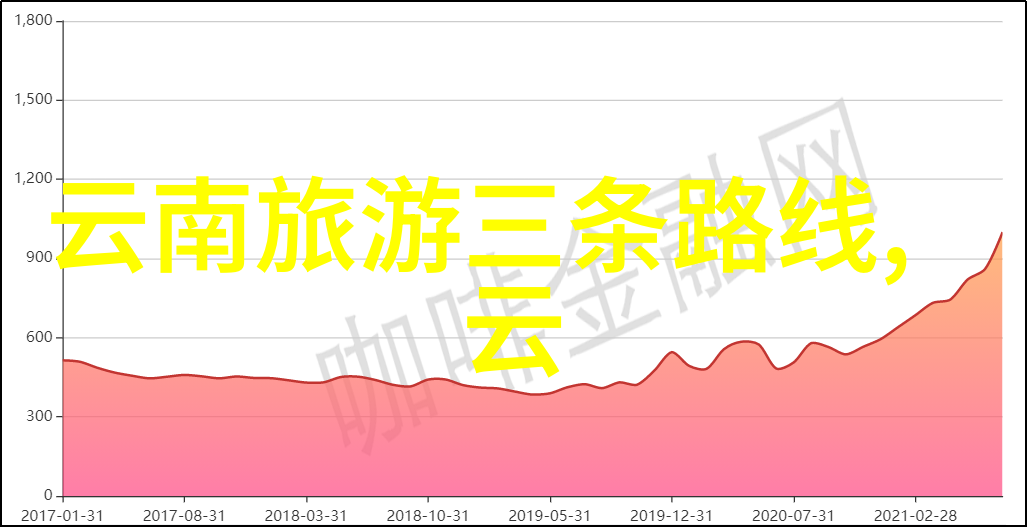 现在加拿大正在努力恢复就业为因COVID-19失去工作的人们重新提供岗位而世界各地也在逐步开放人们可