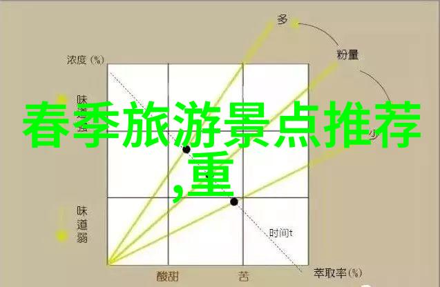 中国美食-品味中华探秘中国十大小吃街的风味之冠