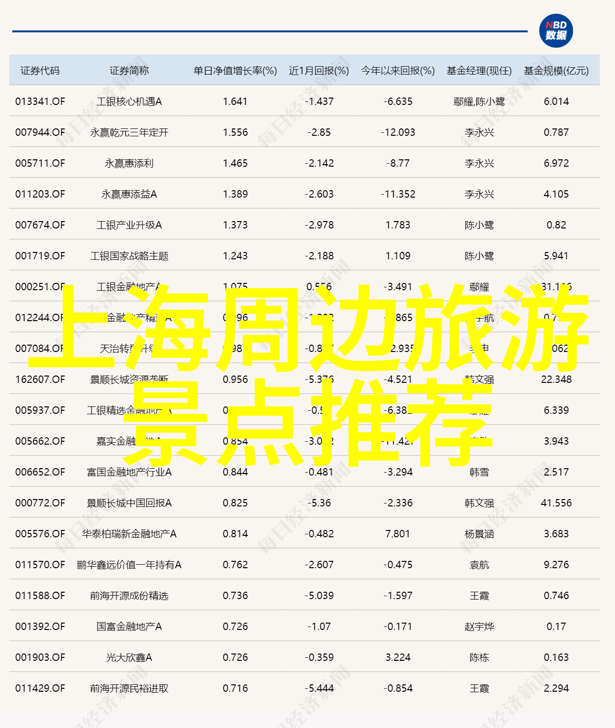 环境友好者绿色出行方式下的生态责任感探索