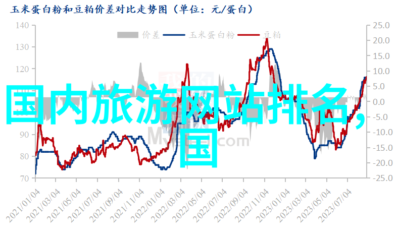 户外乐趣大集合100种游戏带你探索自然的另一面