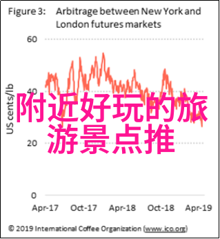 小龙虾与熏鸭上海街头摊位上的两款经典为什么这么受欢迎