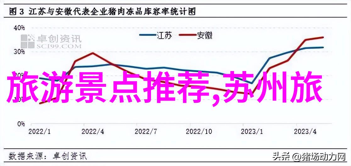 探秘古迹遗址一次时空穿梭的3天历史之旅安排方案