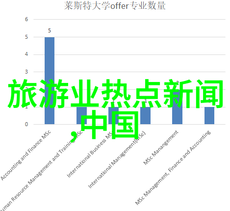 设计一条旅游线路作业模板-规划完美之旅创意游览线路的艺术与科学