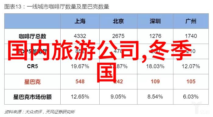 北京旅游攻略和花费 - 京城游记打造完美北京行程与预算规划