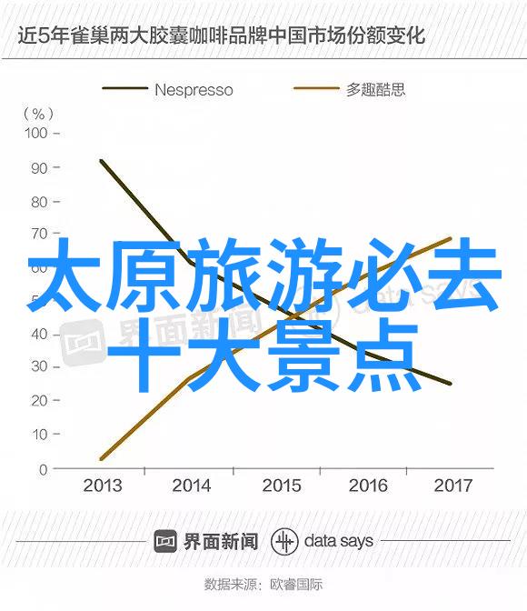 重庆旅游必游探索千年古城的奇迹与魅力