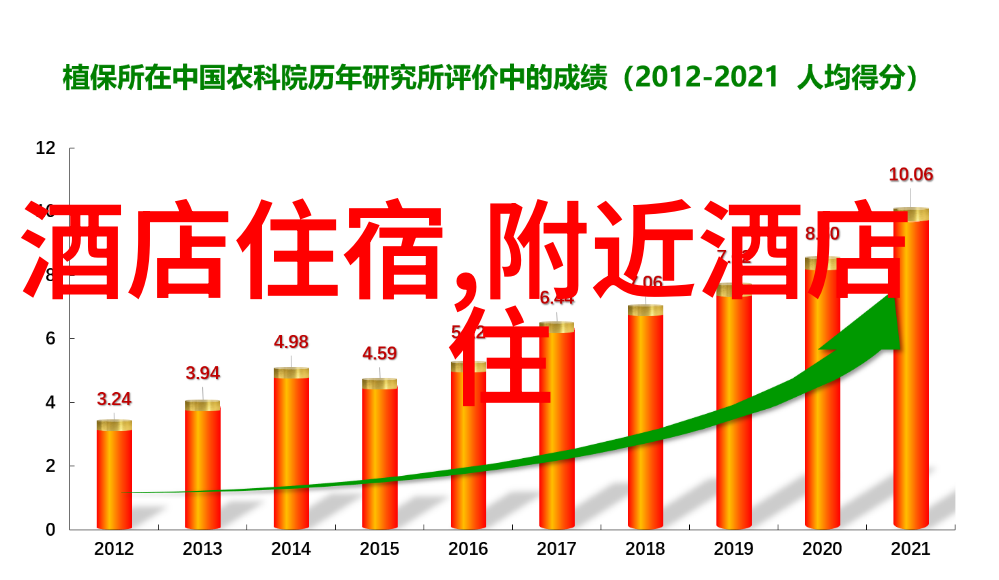 周游郑州从土豪到地主的自驾奇遇