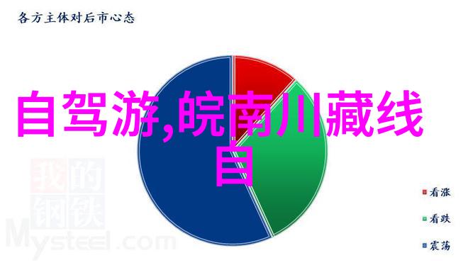 成都之恋探索锦城风韵的秘密花园