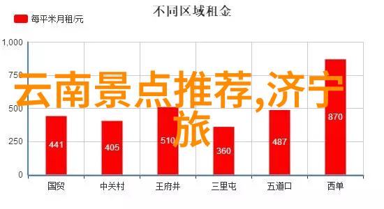 梦幻岛屿古城迷雾探寻隐藏宝藏地带