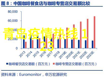 探秘衢州一本详实的住宿攻略