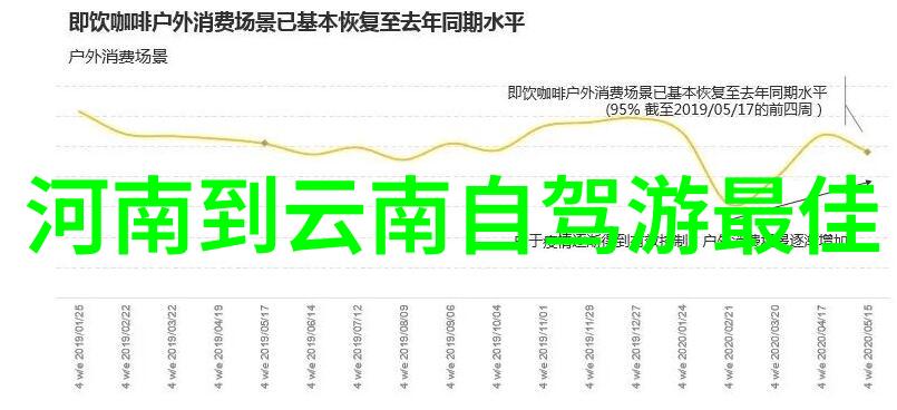 在云南旅行时应该先去昆明还是丽江