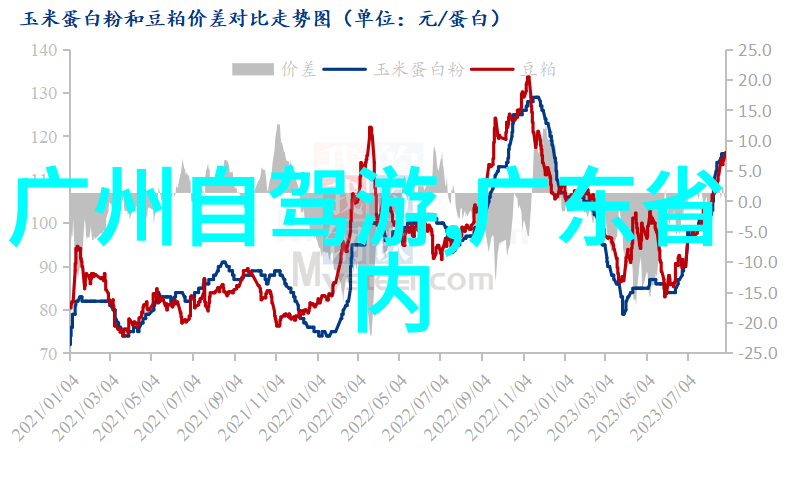 数据驱动团队建设中山最佳爬山景点推荐