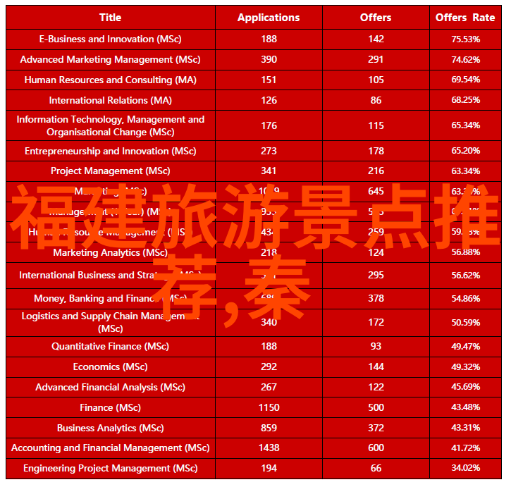 台湾美食攻略石家庄也能尝遍这份味道吗