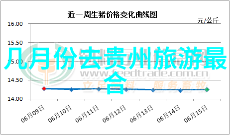 云南旅游最佳月份选择春季云南之旅夏季大理湖光山色秋季香格里拉落叶归根冬季雪域美景