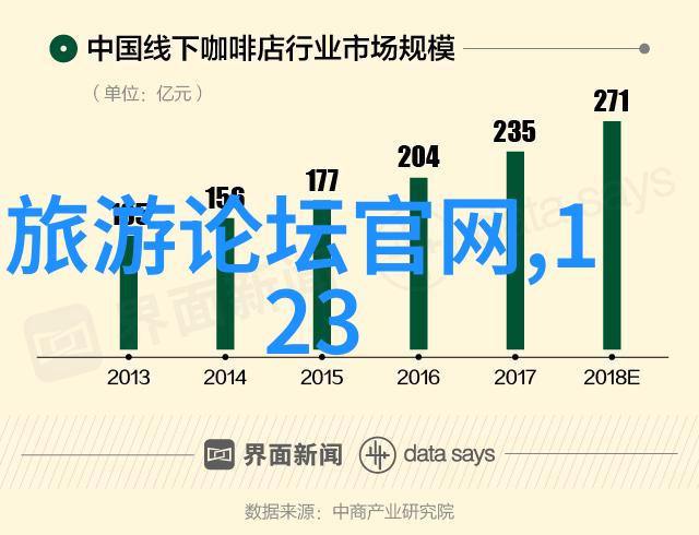 香坊大街夜市体验品尝当地美食感受热闹氛围