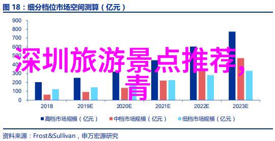 重庆周边自驾游探秘千山万水的魅力之旅