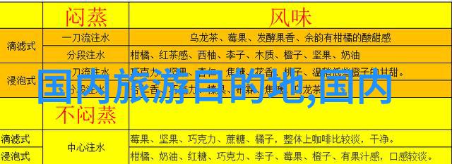 如何在云南自由行中找到性价比高的餐饮