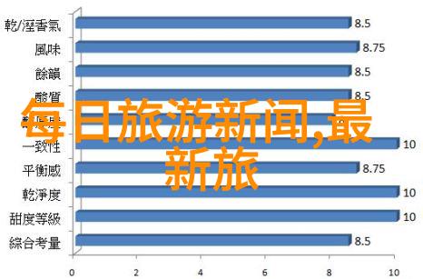 山西自驾游 - 探索黄土高原的美一路风景山西自驾游记