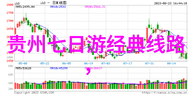 春节去哪里旅游暖和便宜我要去的地方是云南的丽江古城