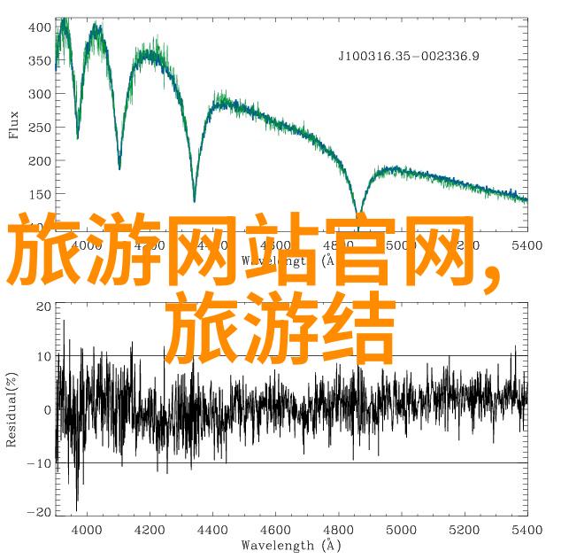 智能旅行助手AI技术如何改变旅游搜索体验