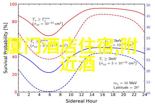 探索周边美景精彩一日自驾游行程推荐