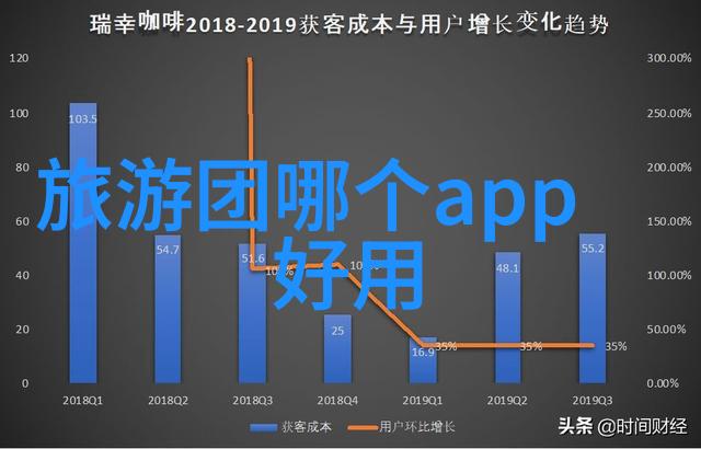 上海人气美食app官网女生体重破百少吃这四物防双下巴显影