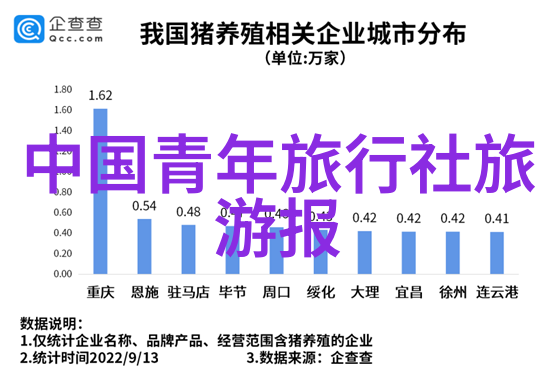 山东自驾游我的青春之旅