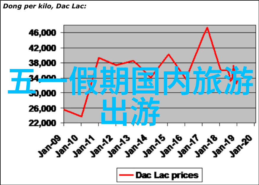 上海周边古镇漫步记