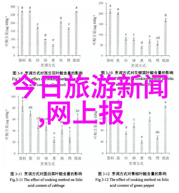 逆城绕乡我的自驾游记