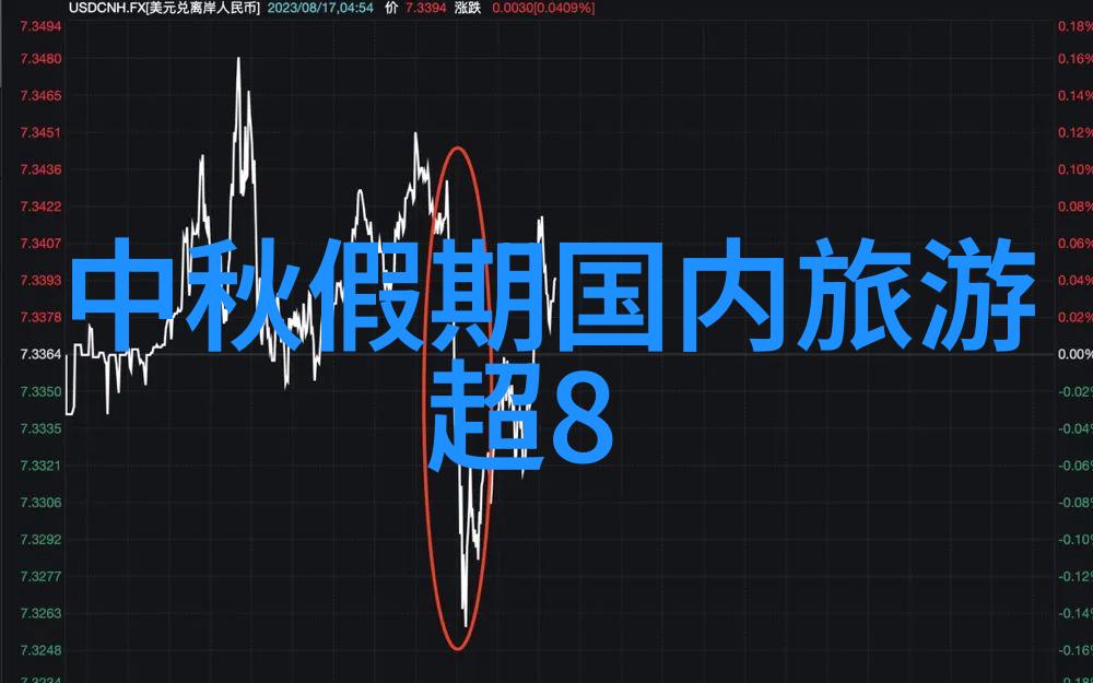 小资生活中的一份乐趣寻找那些非主流小吃是什么样的体验