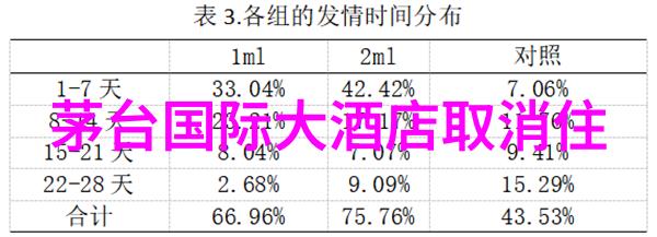 北京户外活动网站推荐扬州绝佳露营地一览