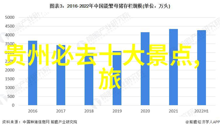 重庆旅游必看揭秘大熊猫森林巫山斗鱼与其他不可错过景点的详细攻略