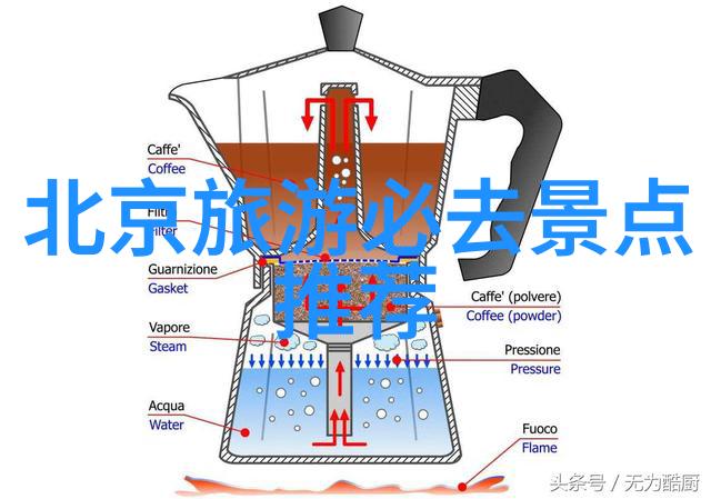 重庆旅游景点有哪些北京周边的美丽风光也值得一去