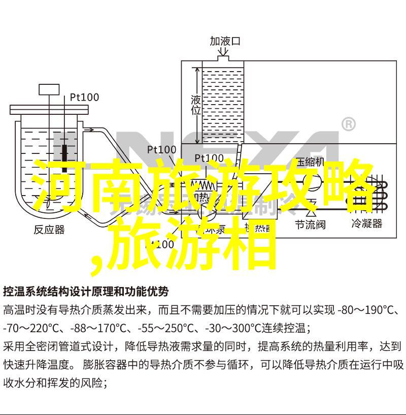 探索地平线全球最迷人的目的地之旅