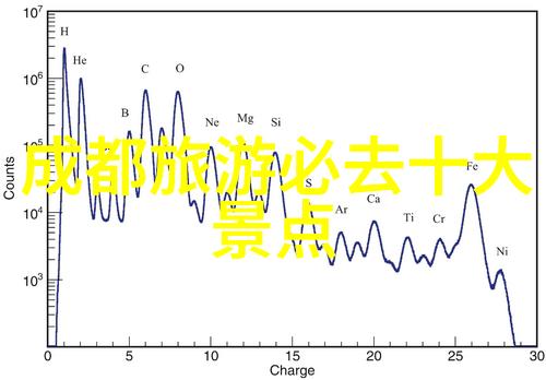 精致云南行程了解一份理想的7天游览计划与费用结构