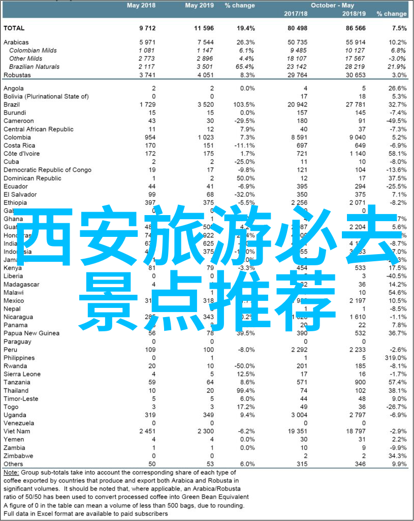 探秘异国风情一览三日游线路精华报价