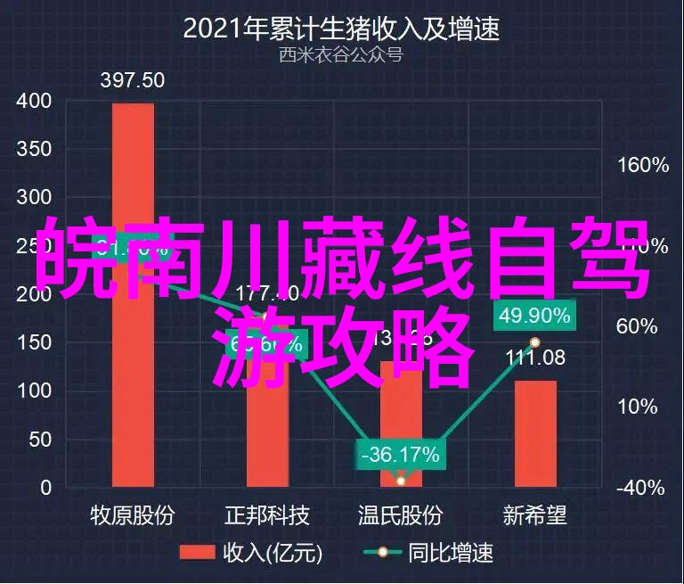 地面上的航海者地标漂流和迷你帐篷生活体验