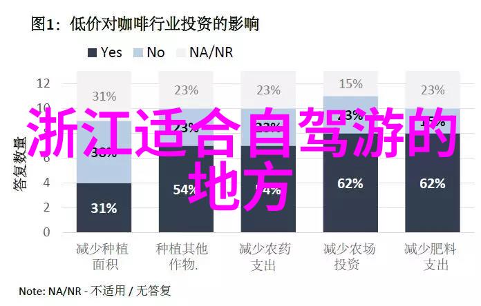 新建的山水主题公园能否真正复制自然风光