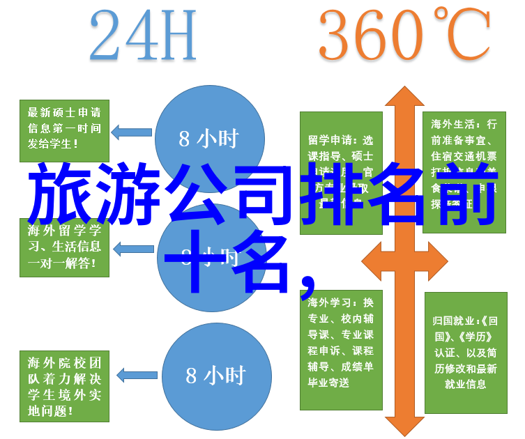 艺术在上海深入了解当代艺术馆与展览