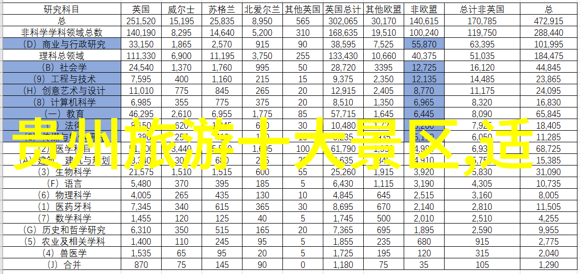 云南旅游十大线路探索云南的奇迹之旅