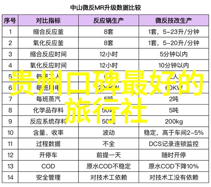 长沙出发的贵州自驾游人物篇