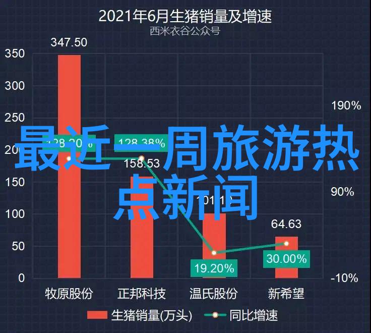 对于不同国家ef海外游学的价格是如何不同的