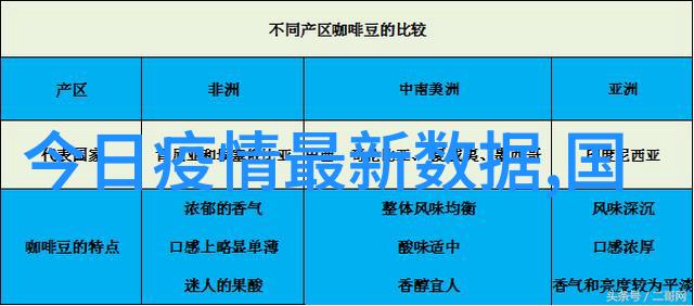 中国美食之旅品味各地特色美食的风情