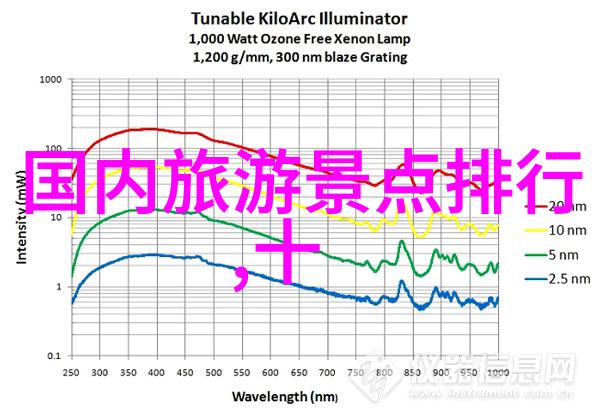 上海美食探秘我眼中的上海美食那些让人回味无穷的味道