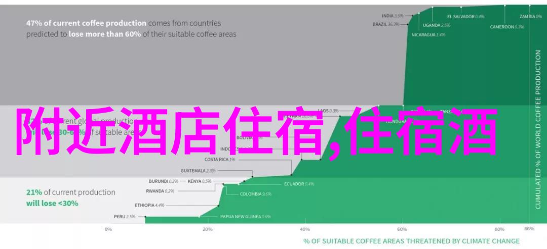 在京城游走你知道去哪里的来一顿真正的宫保鸡丁