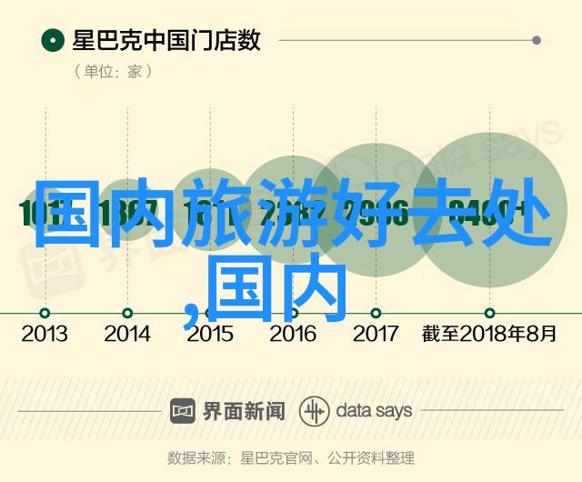 全球度假胜地TOP100探秘地球上最美丽的地方