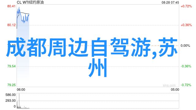 在五天的旅行中我们应该怎样平衡游览和休息